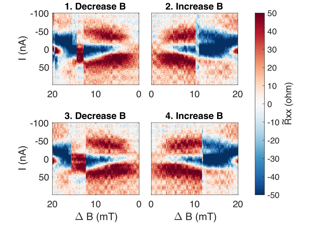 Figure 20