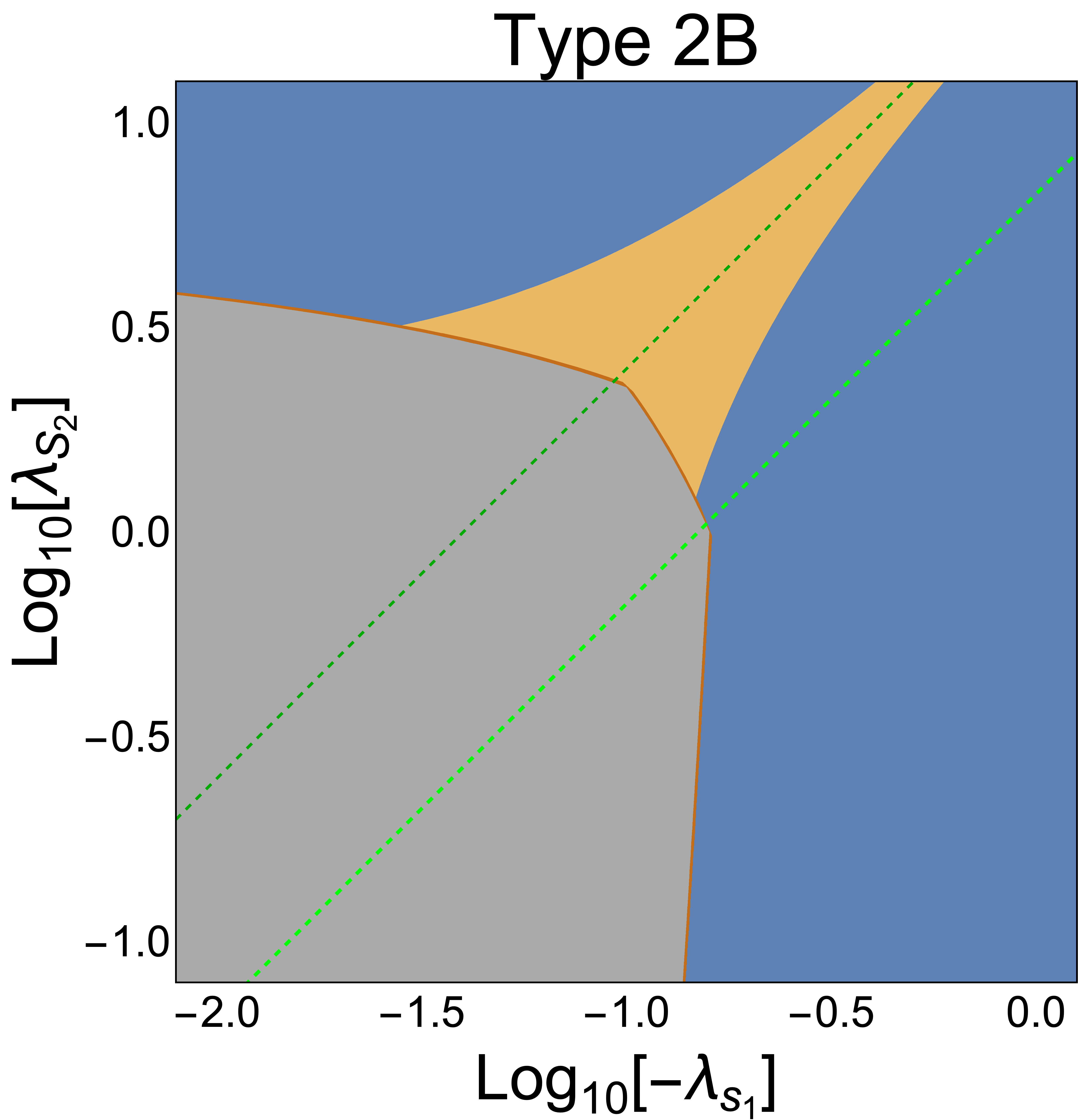 Figure 14