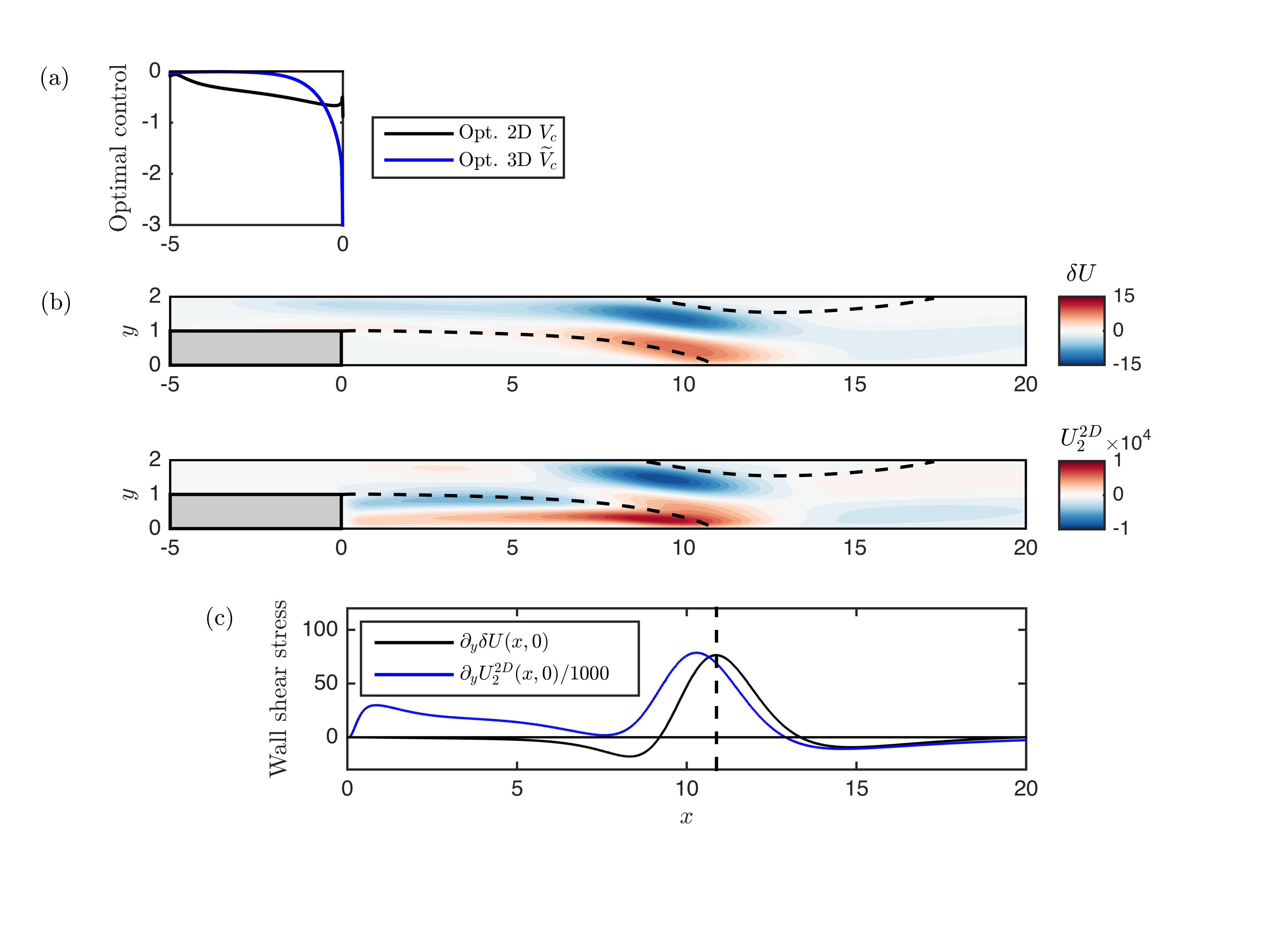 Figure 13
