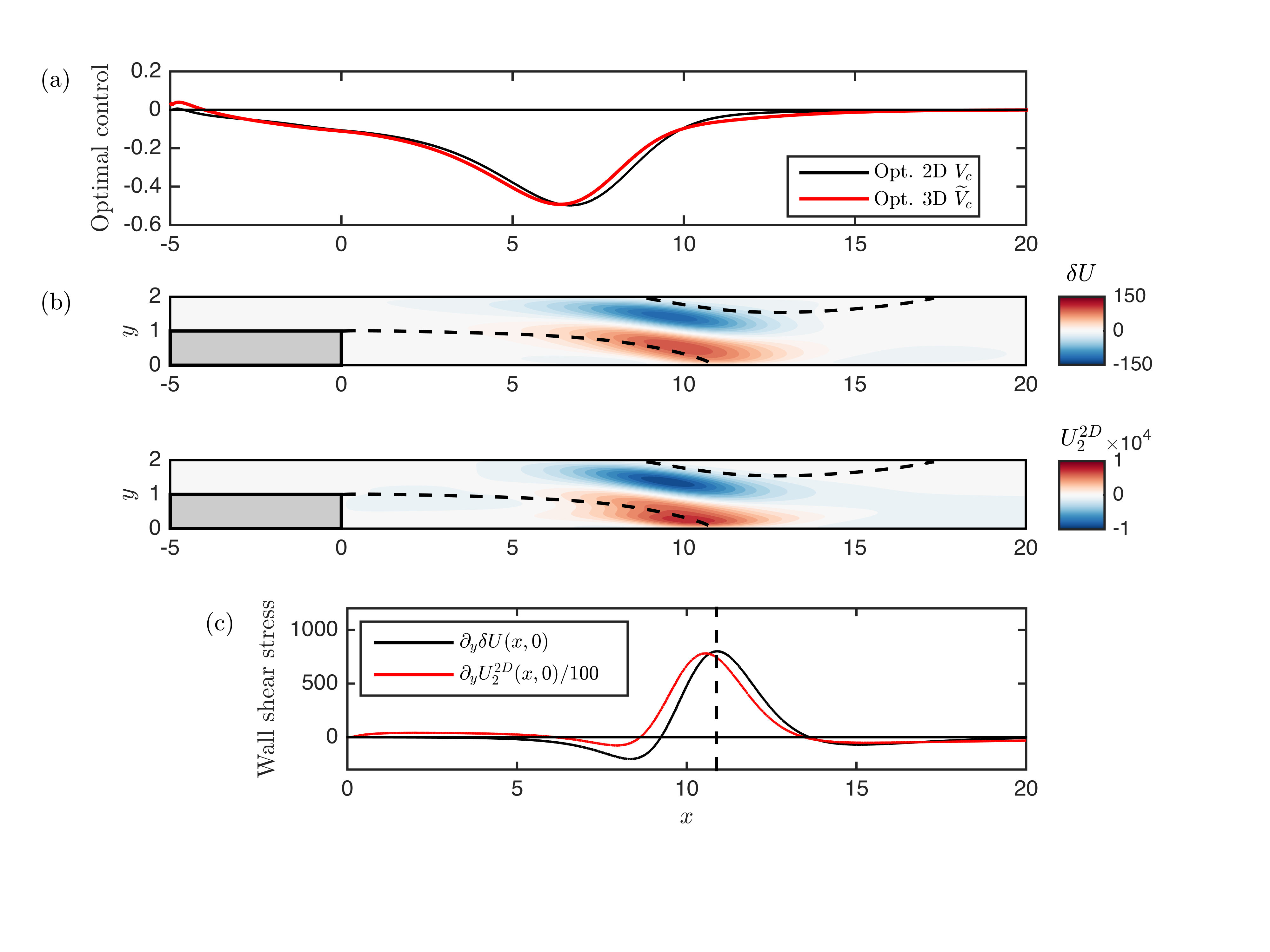 Figure 14