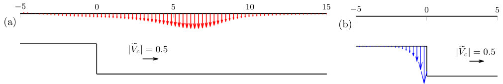 Figure 8