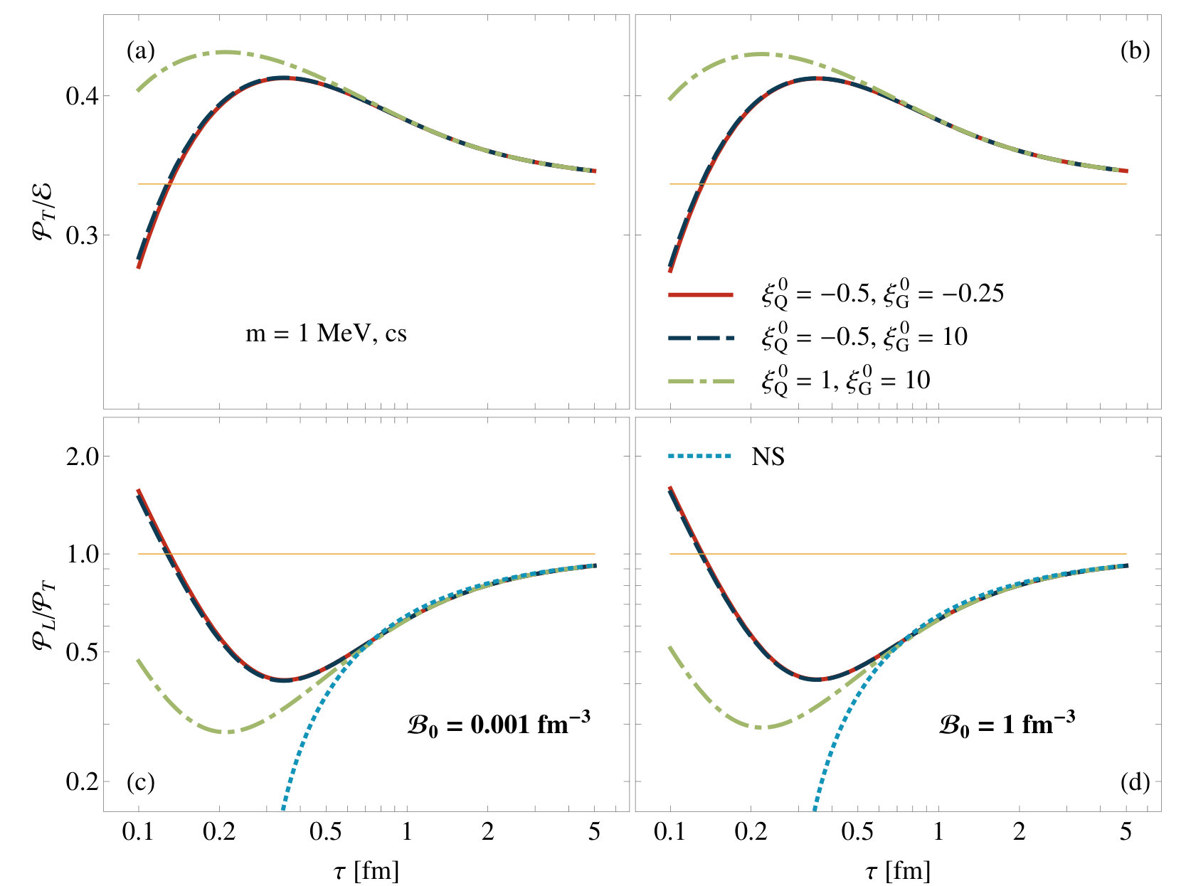 Figure 16