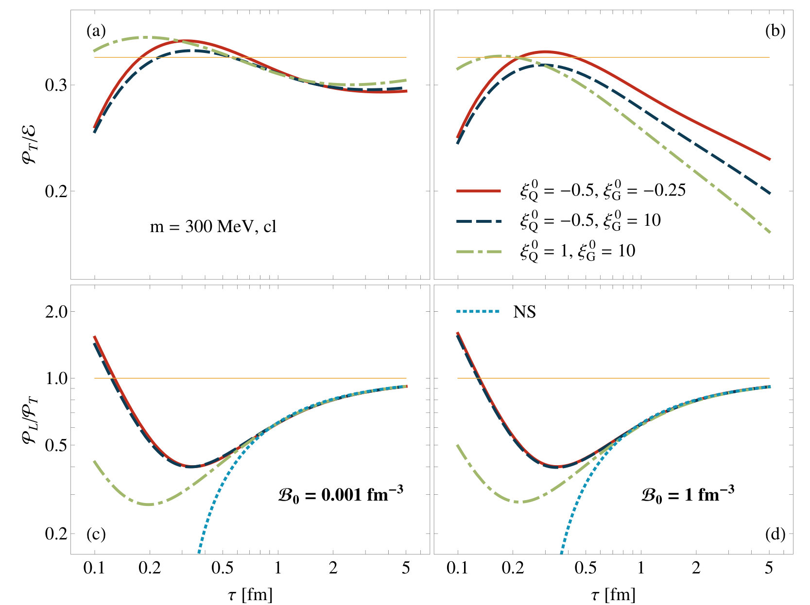 Figure 17