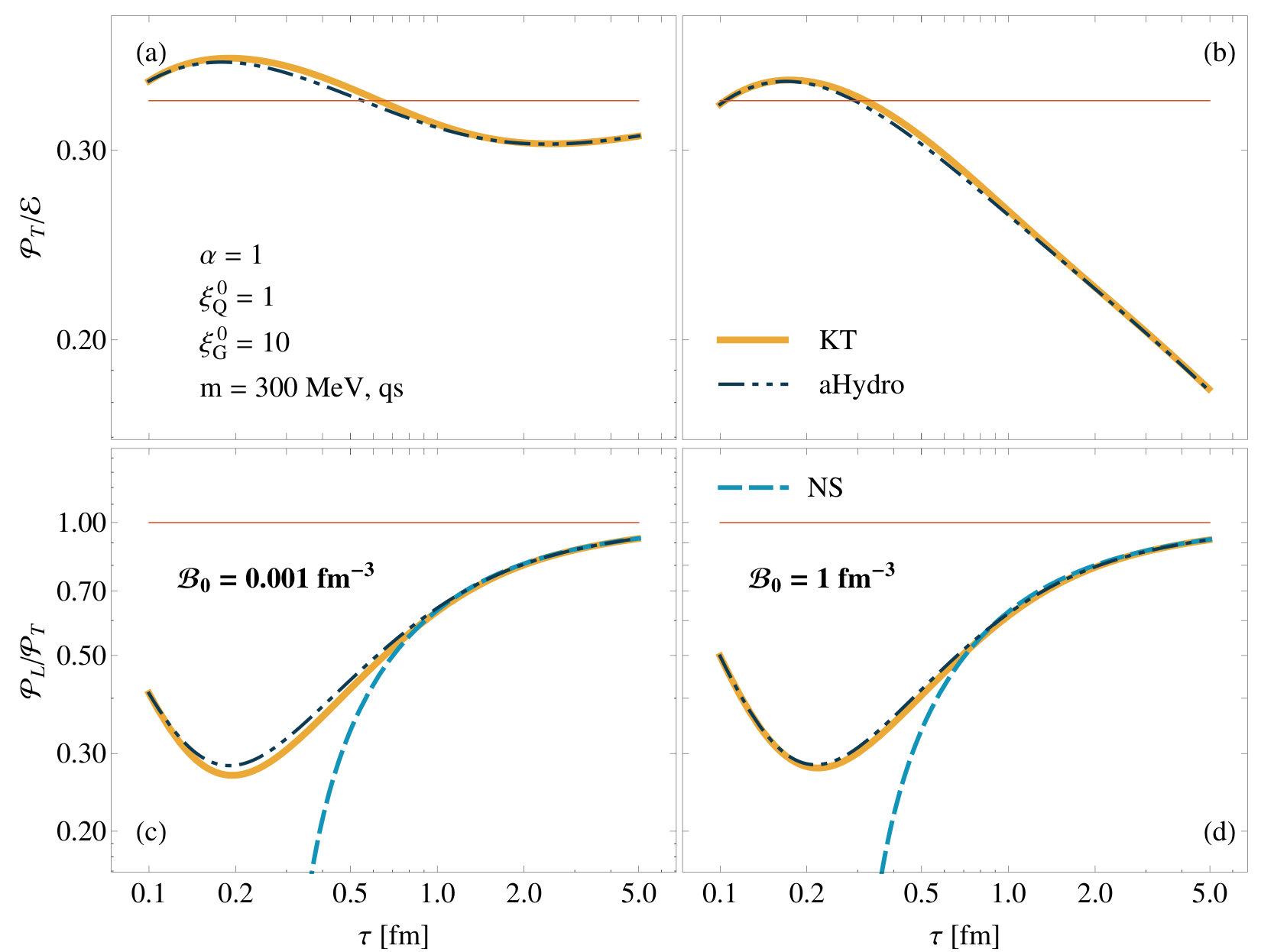 Figure 18