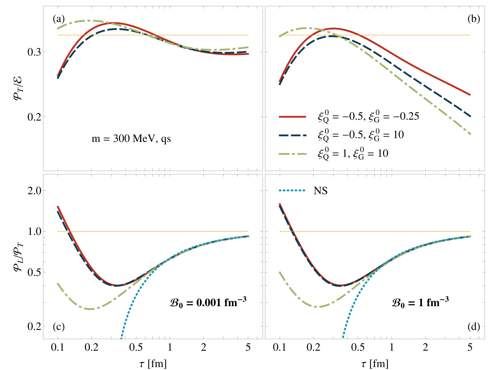Figure 19