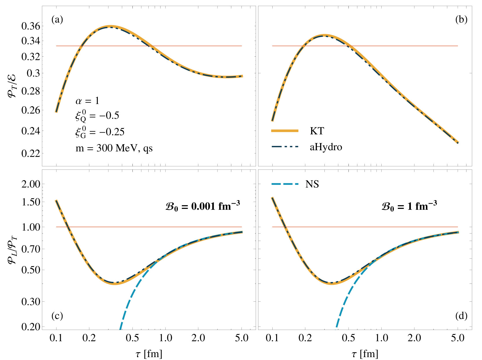 Figure 20