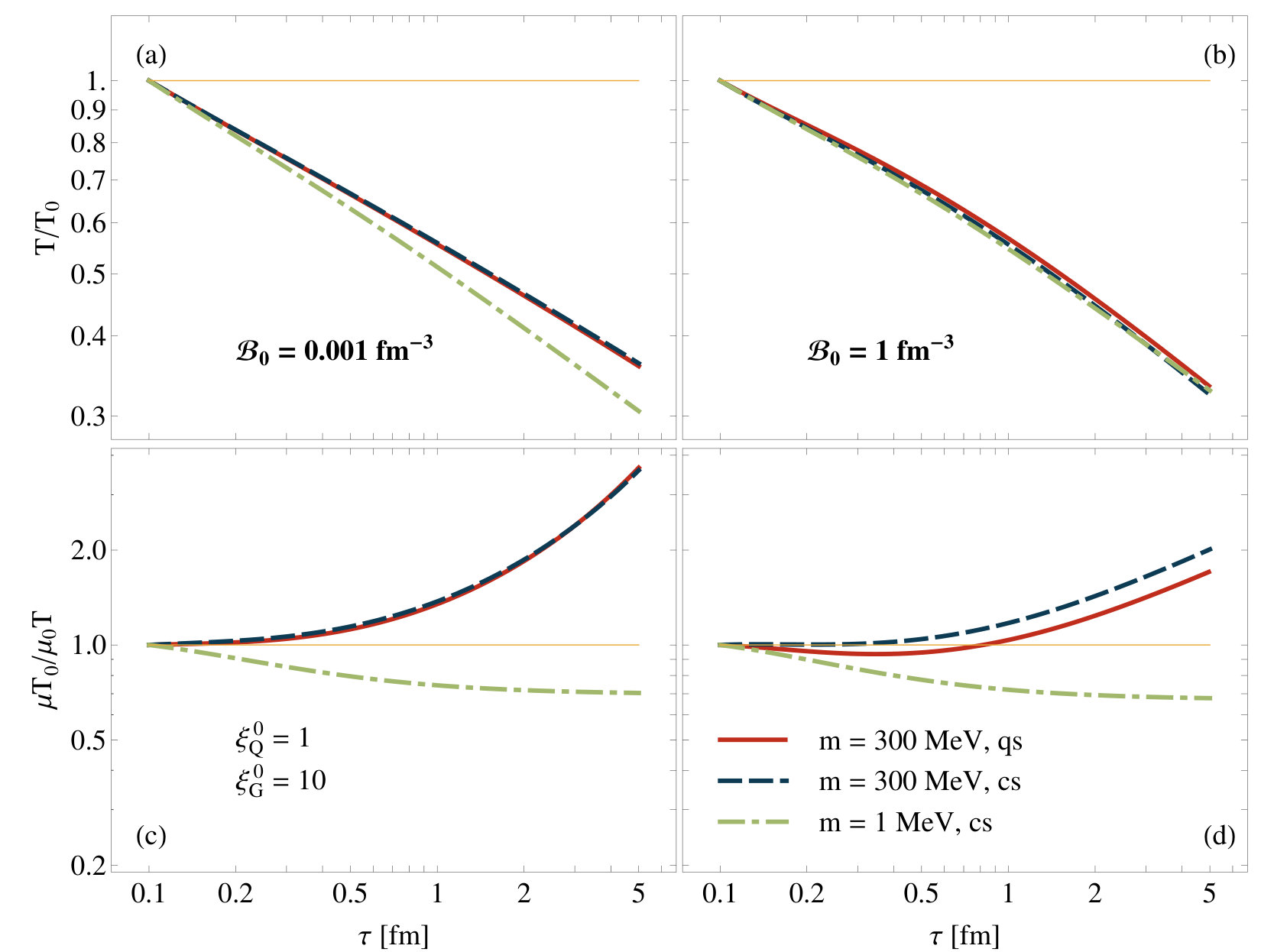 Figure 21