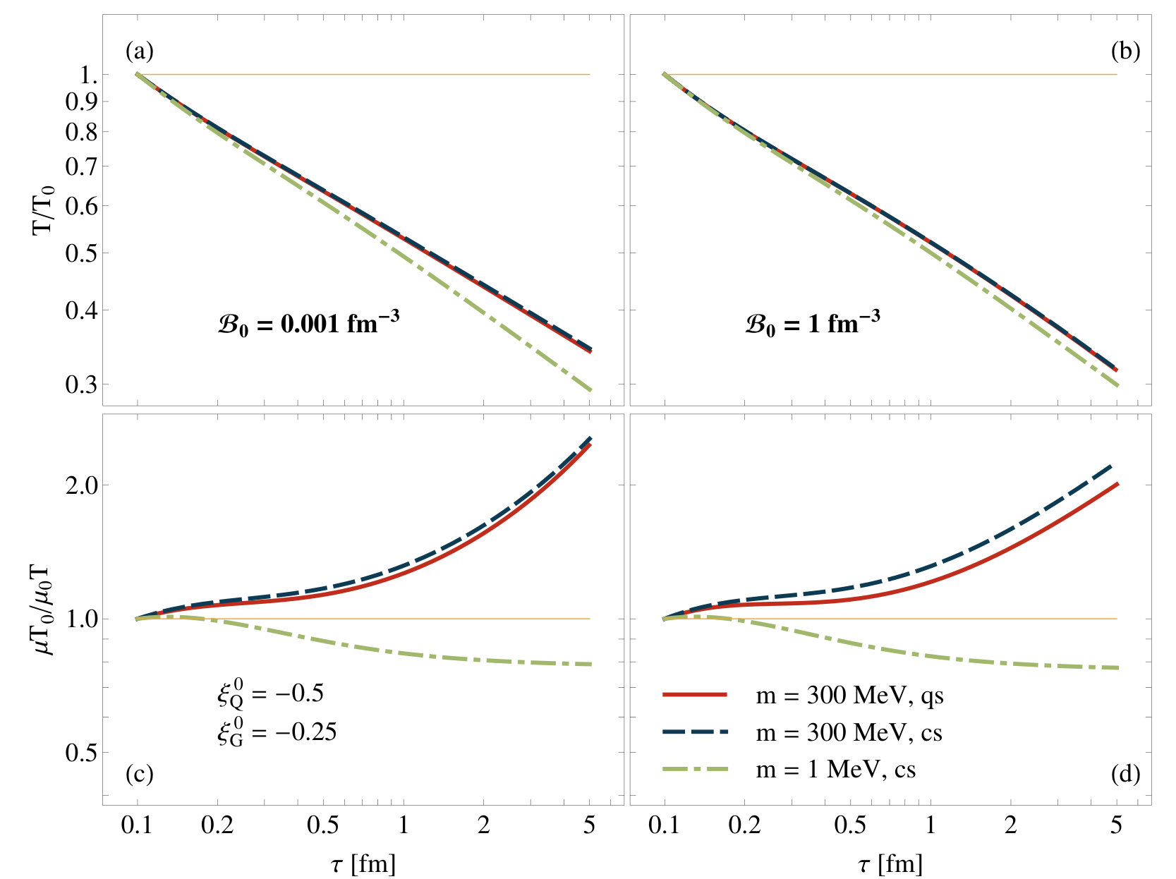 Figure 23
