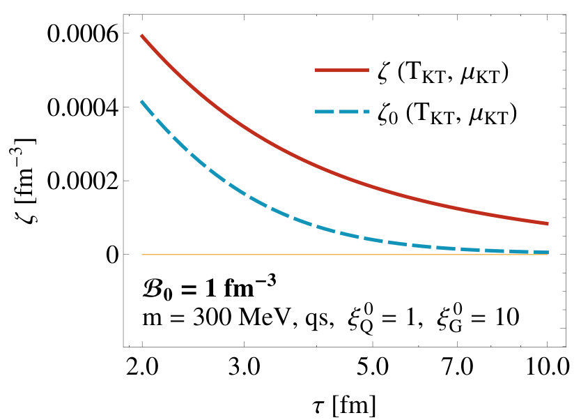 Figure 24