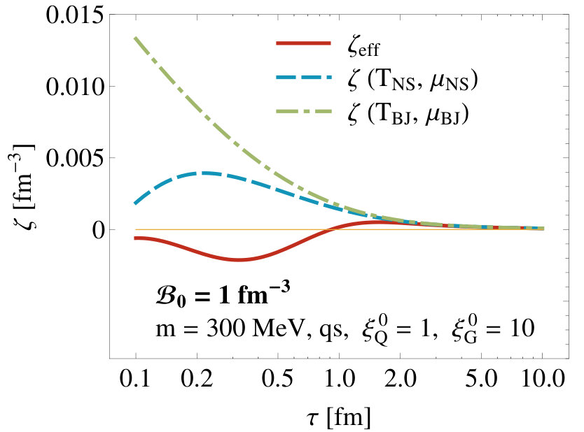 Figure 25