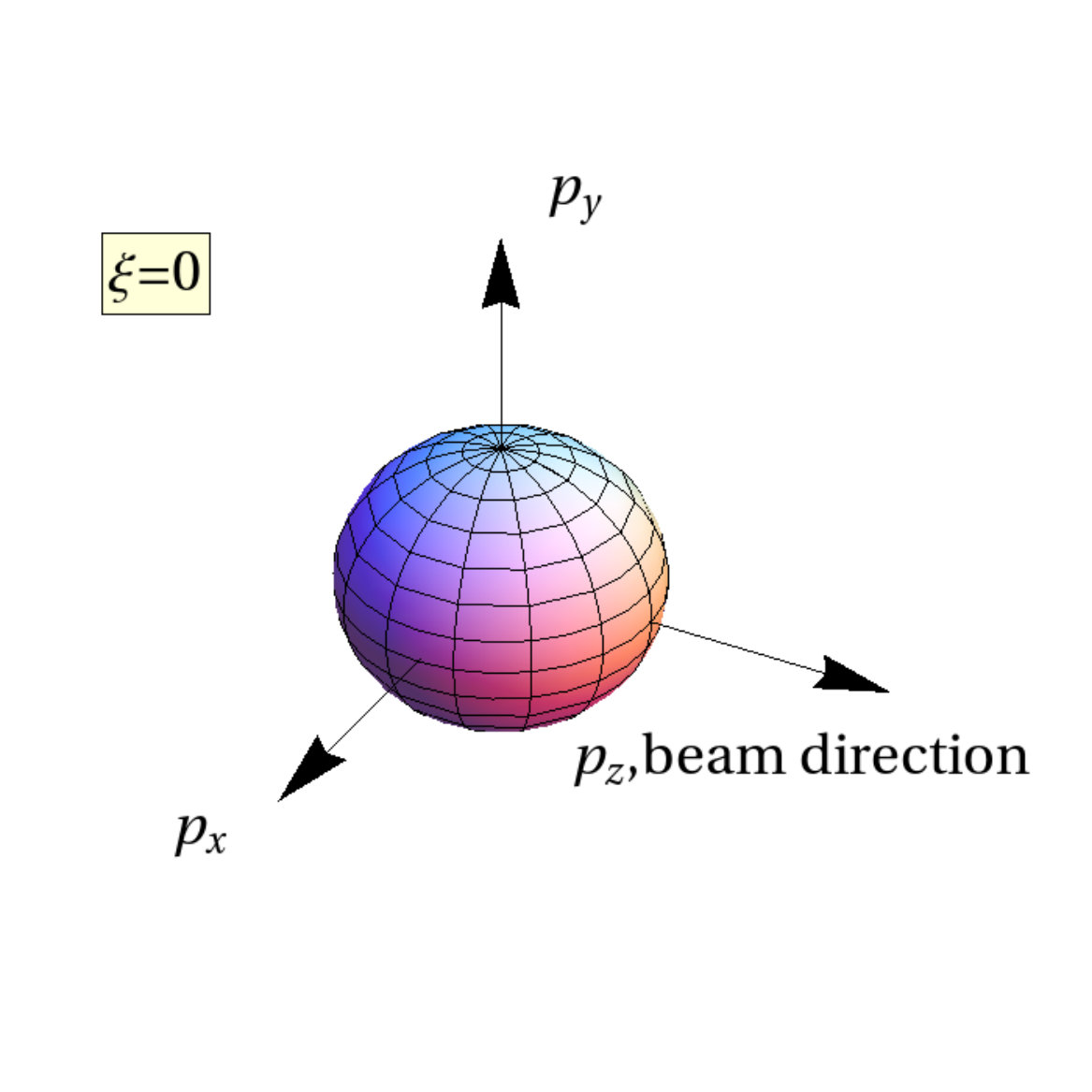 Figure 27