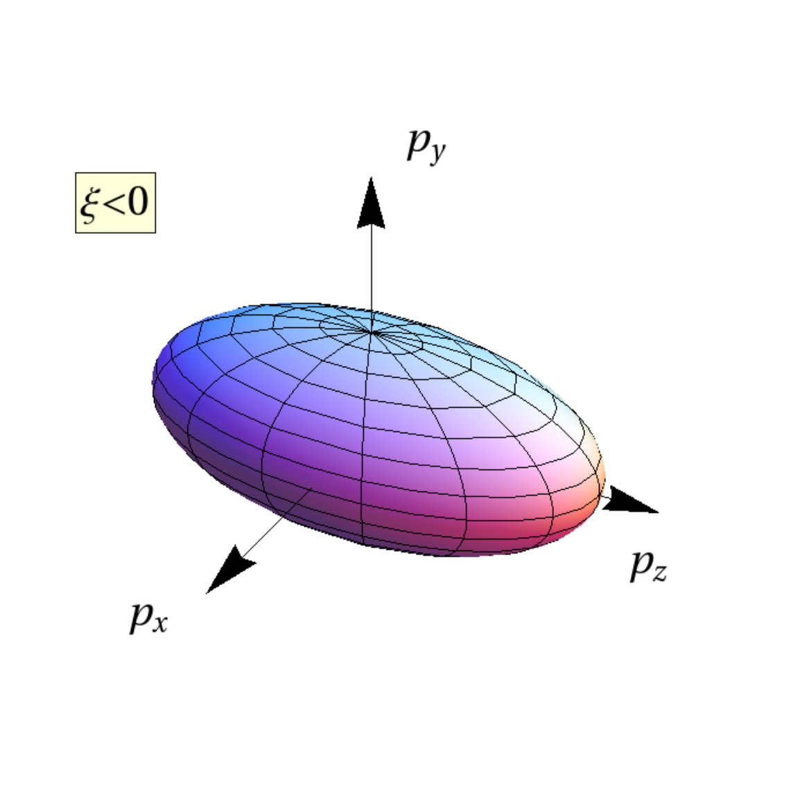 Figure 28