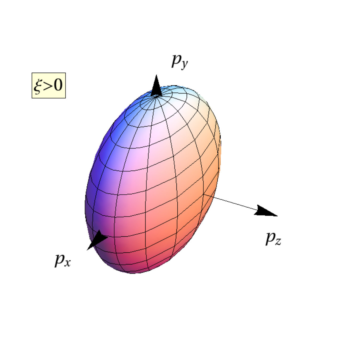 Figure 29