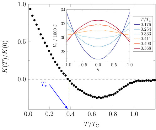 Figure 8