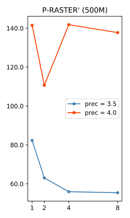 Figure 8