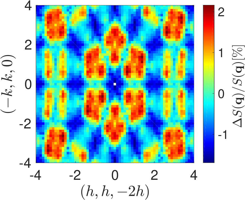 Figure 18