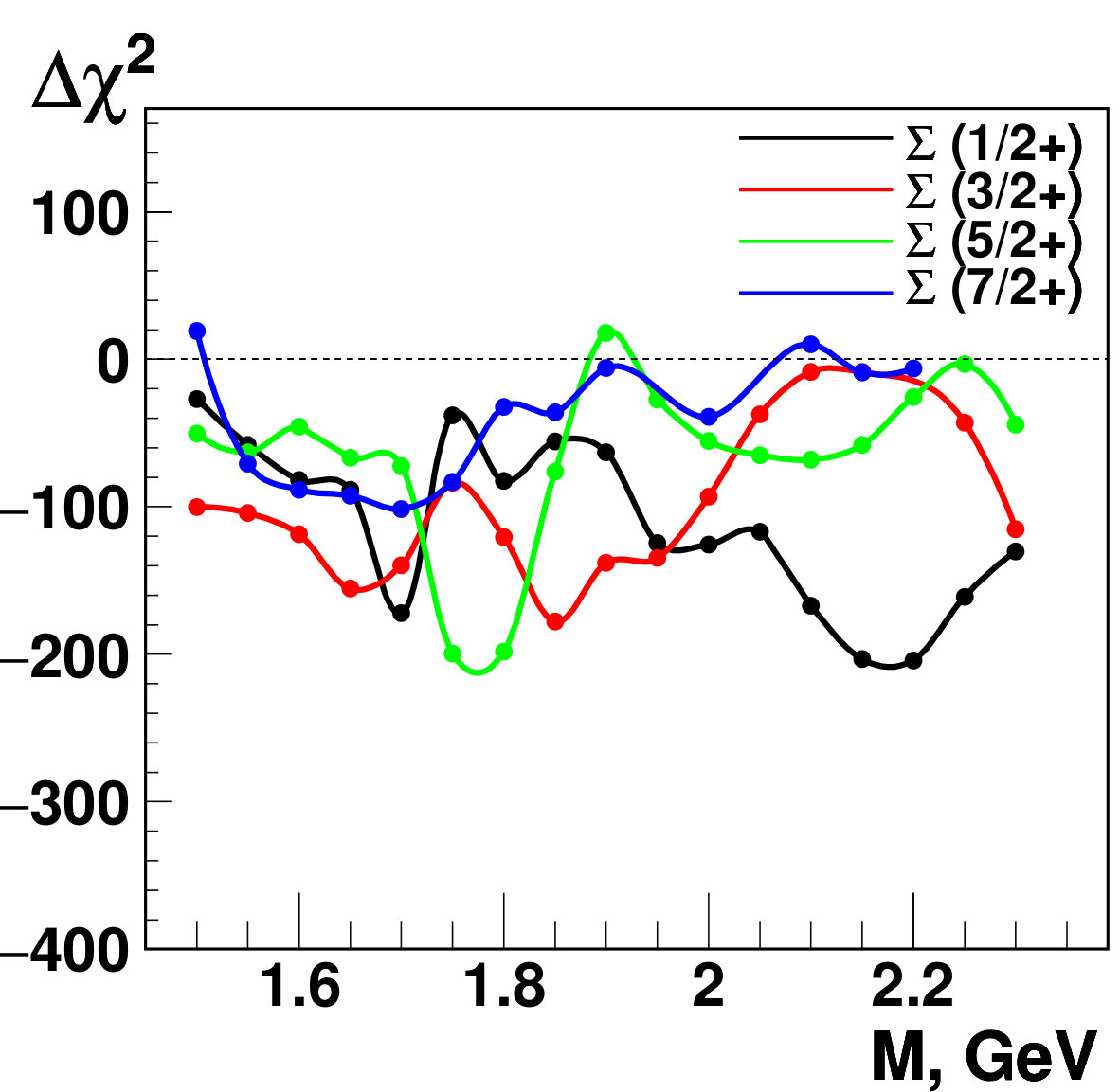 Figure 8