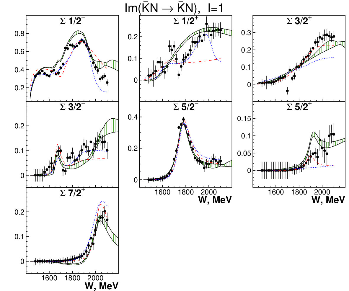 Figure 13