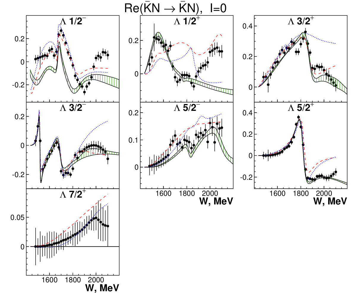 Figure 14