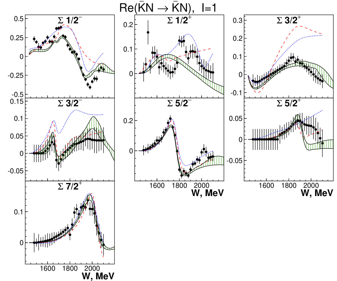 Figure 15