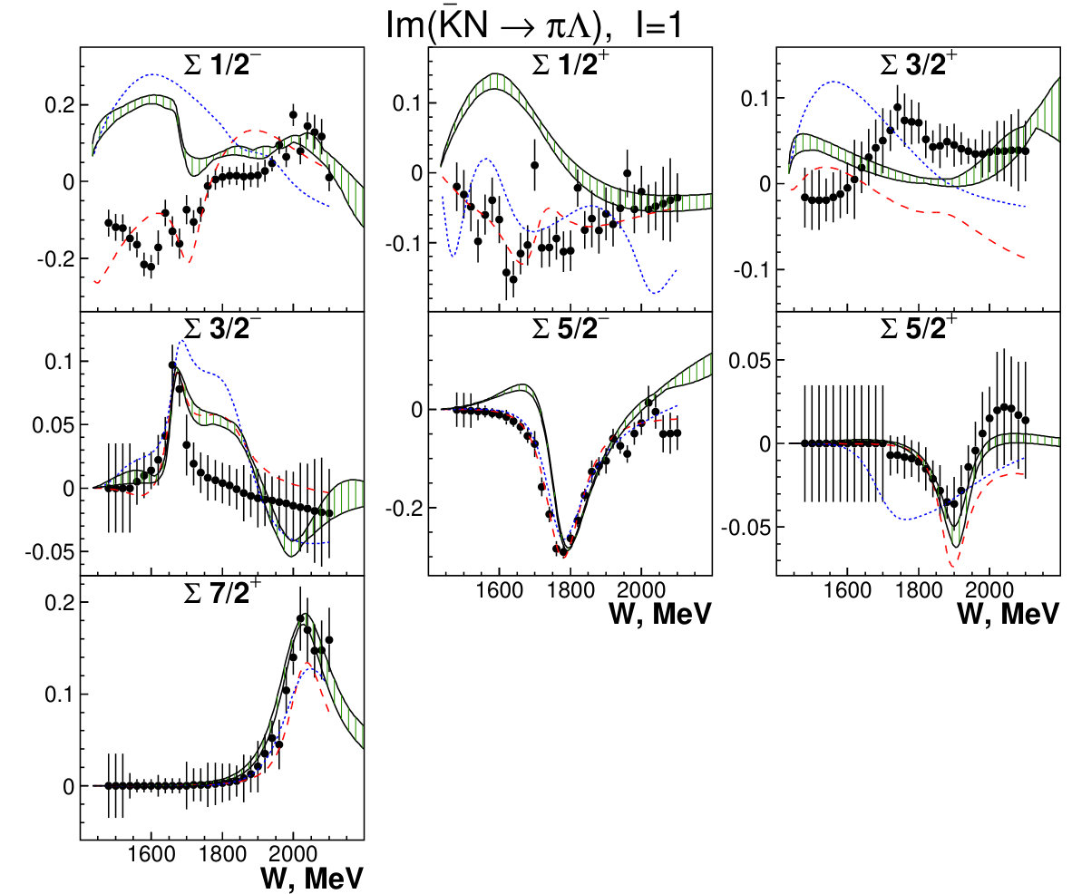 Figure 16