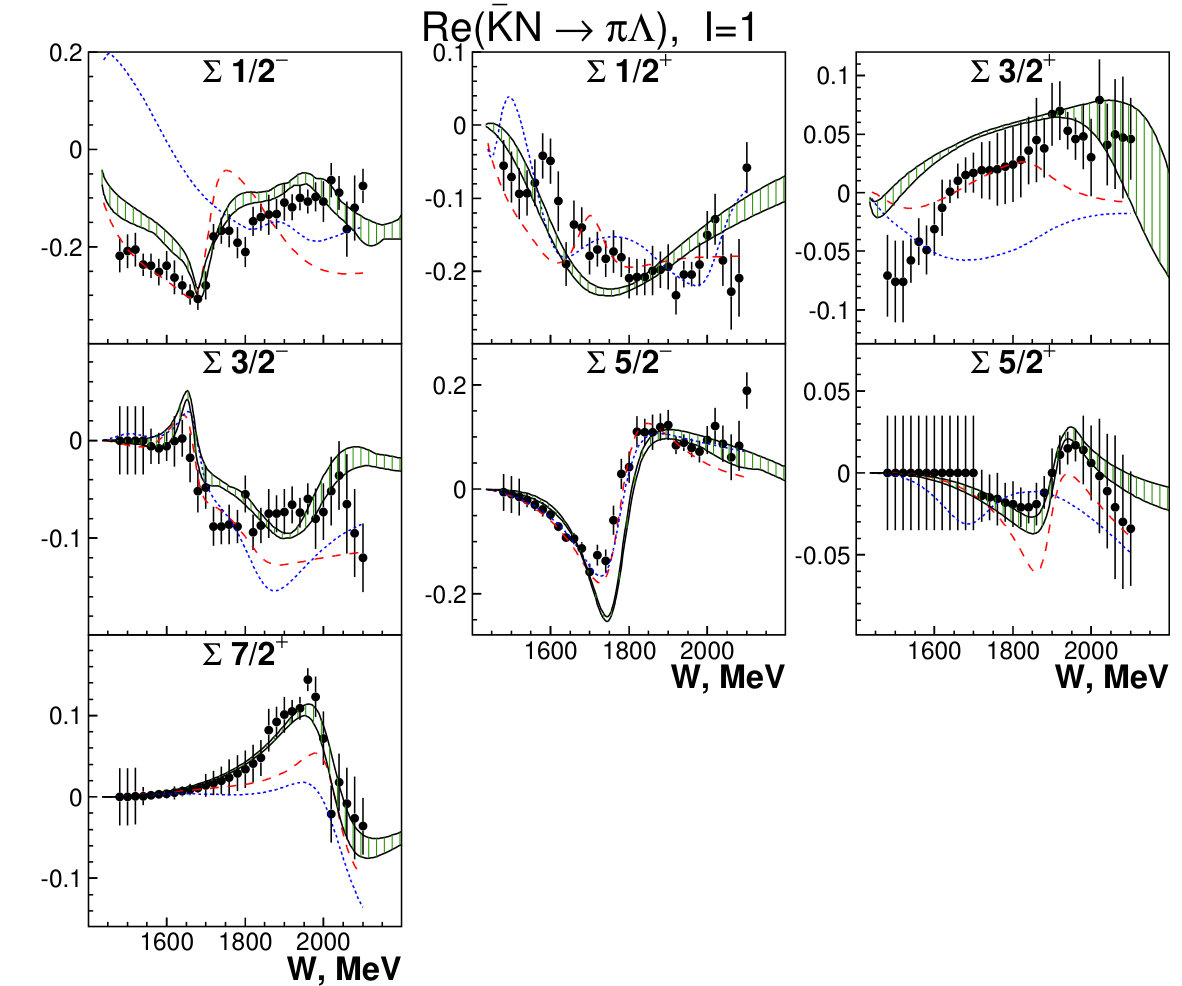 Figure 17
