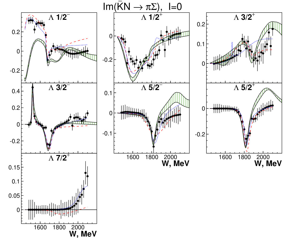 Figure 18