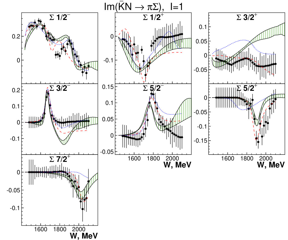 Figure 19