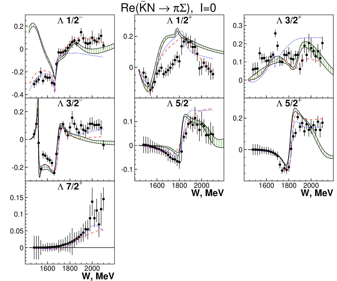 Figure 20