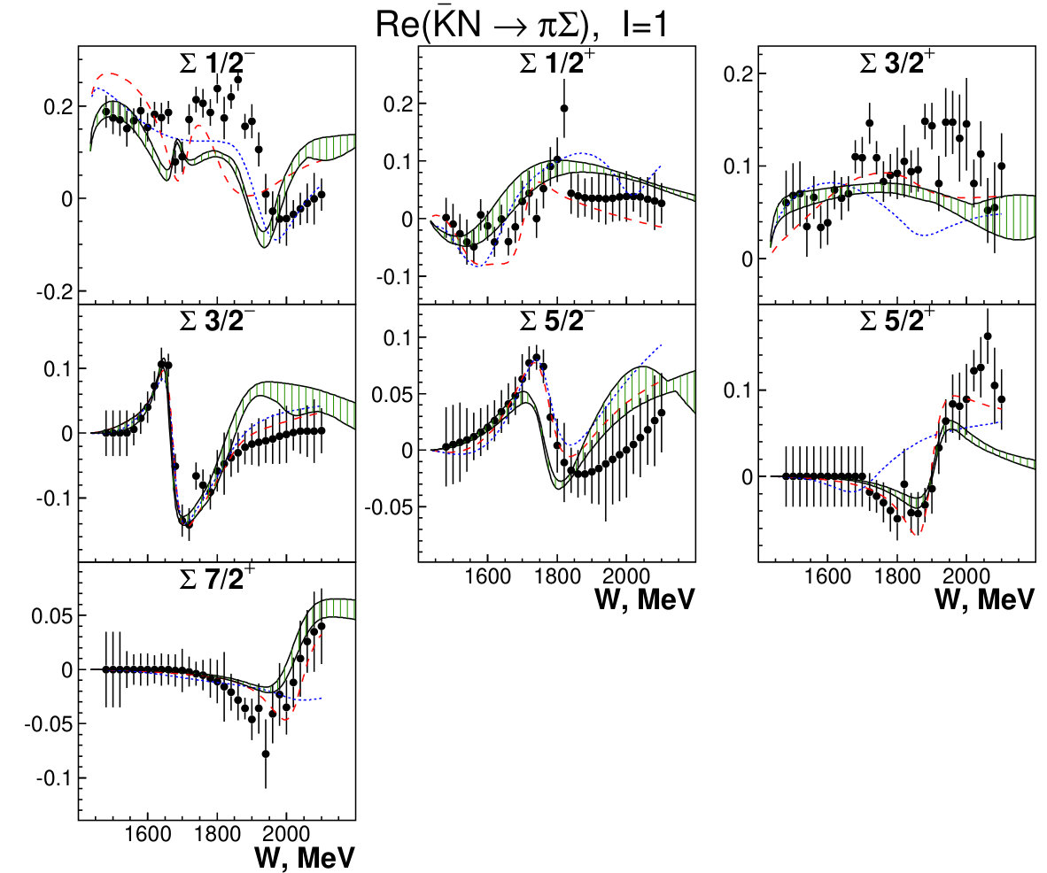 Figure 21