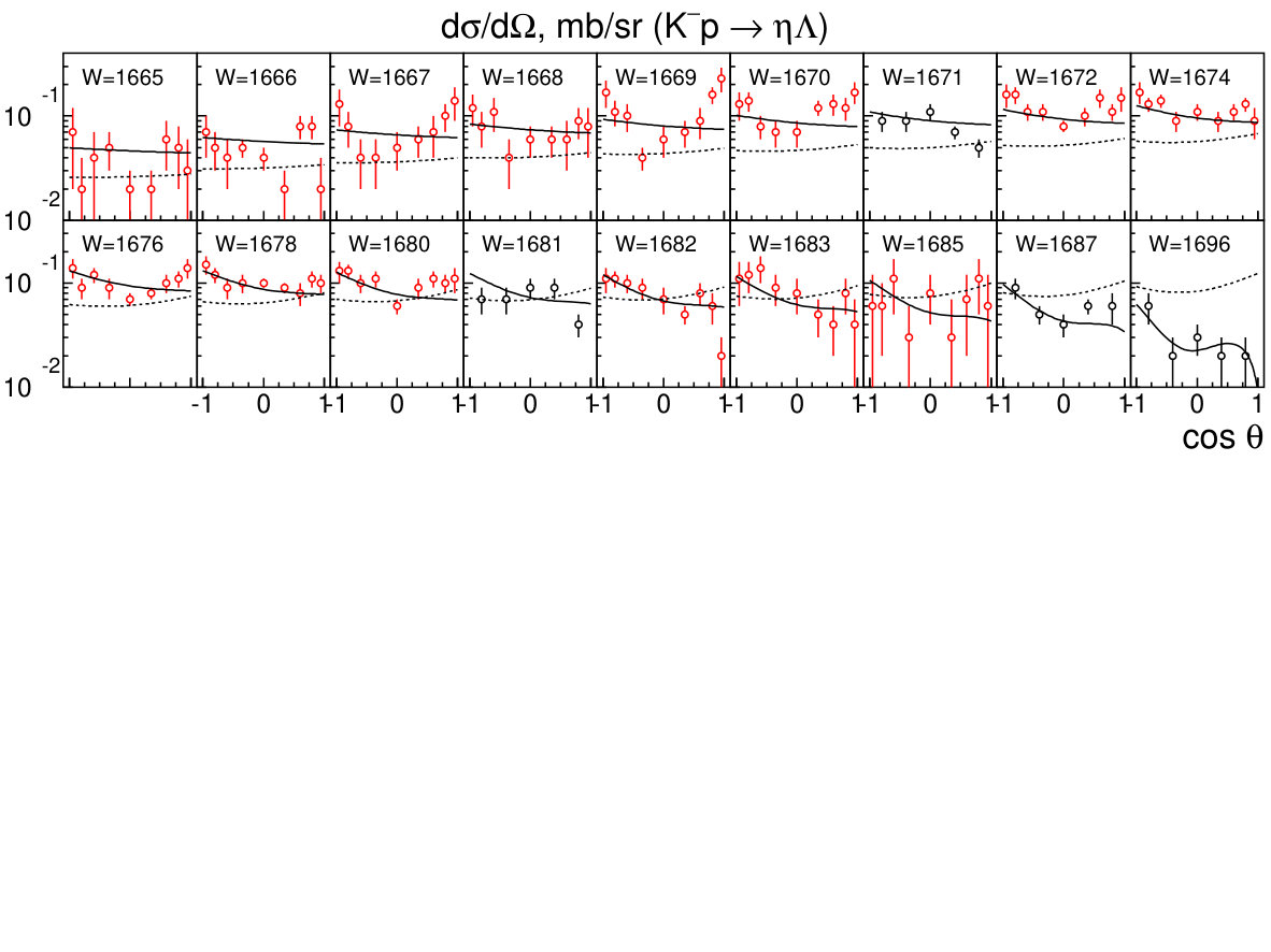 Figure 22