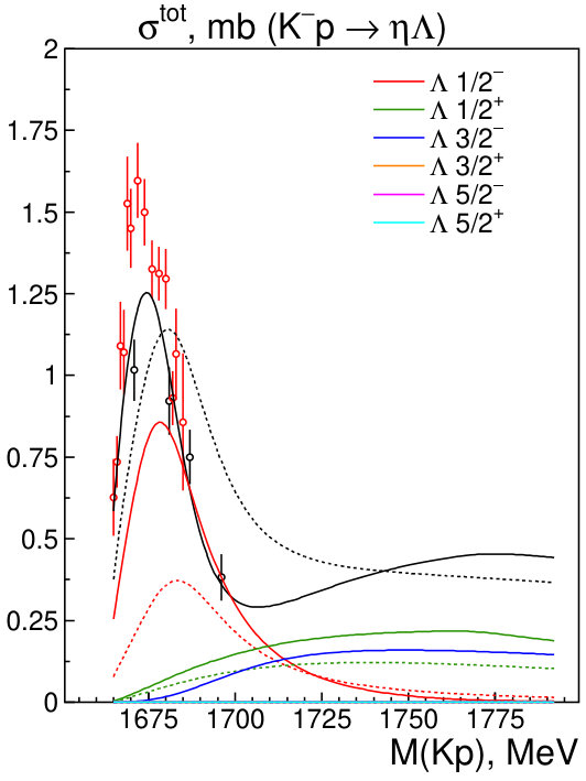 Figure 23