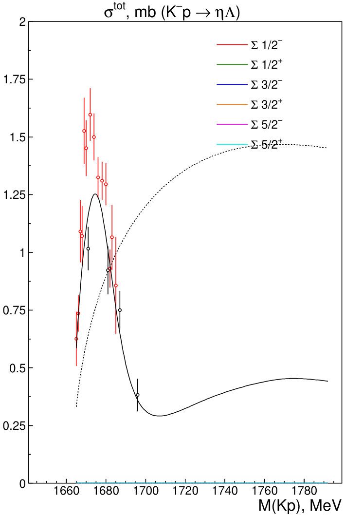 Figure 24