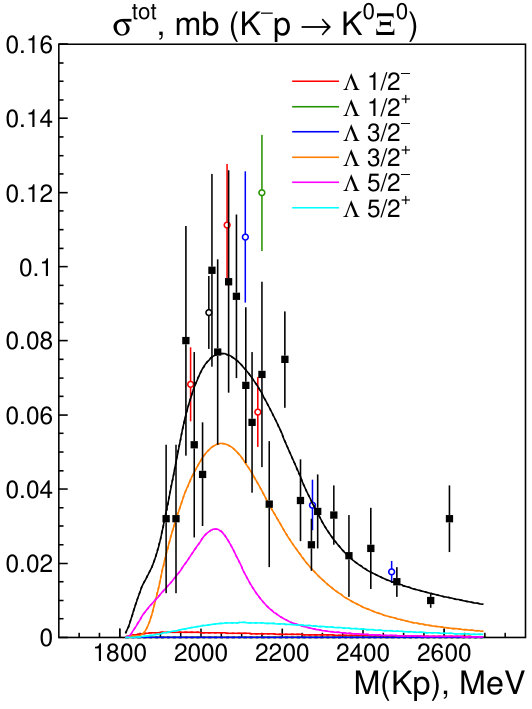 Figure 28