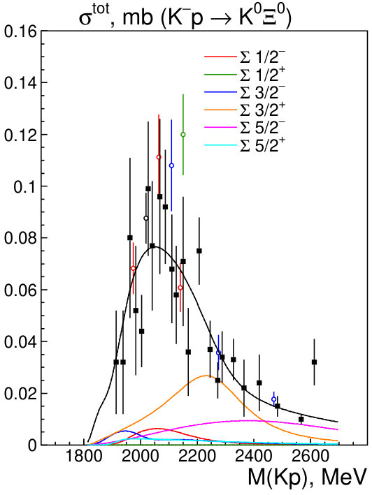 Figure 29