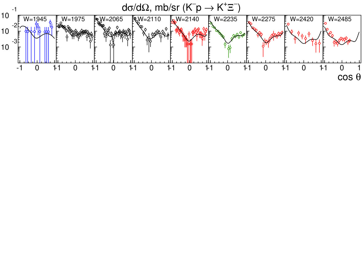 Figure 30