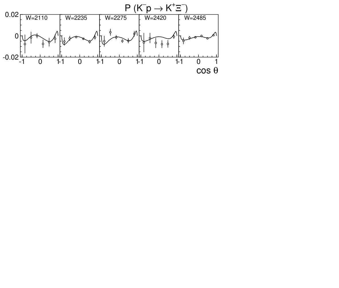Figure 31
