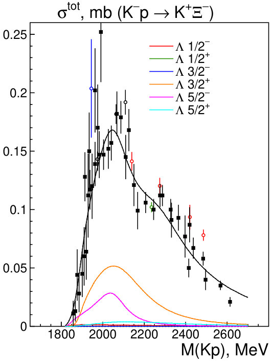 Figure 32