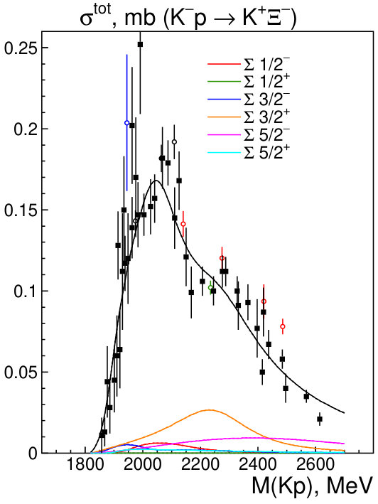 Figure 33