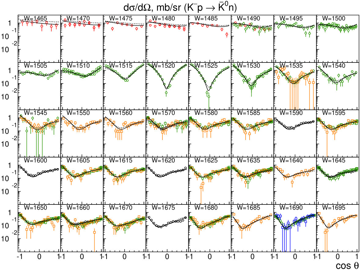 Figure 34