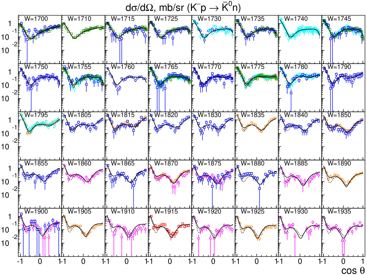 Figure 35