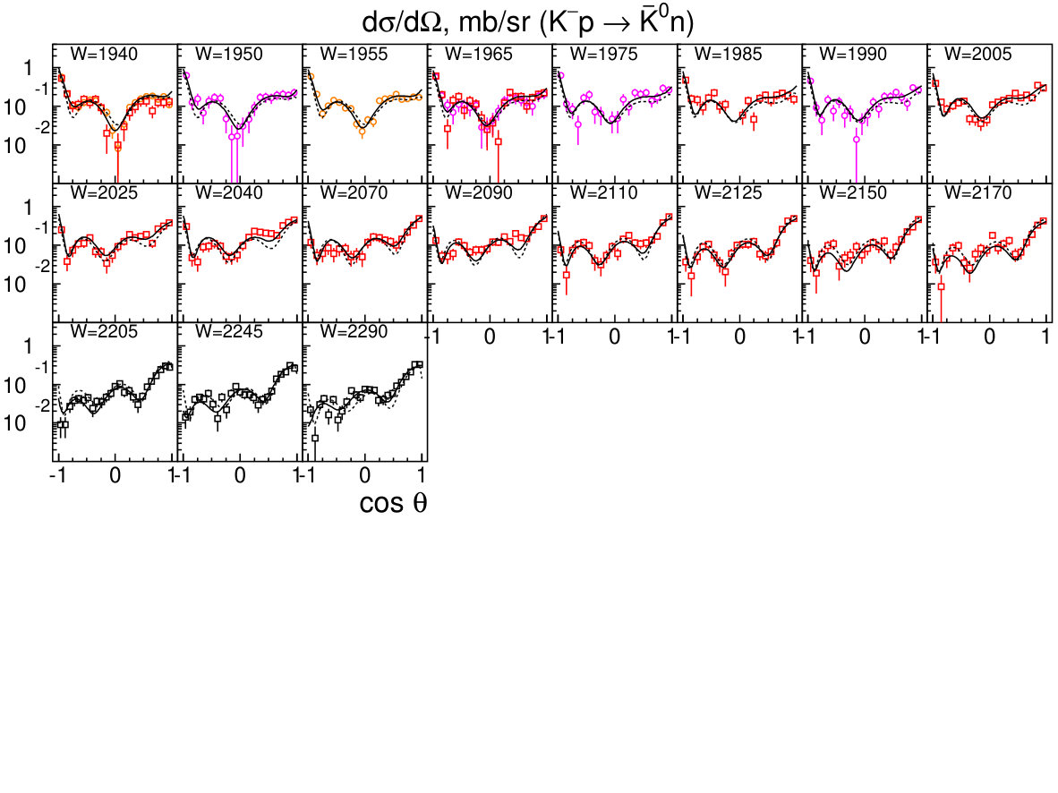 Figure 36