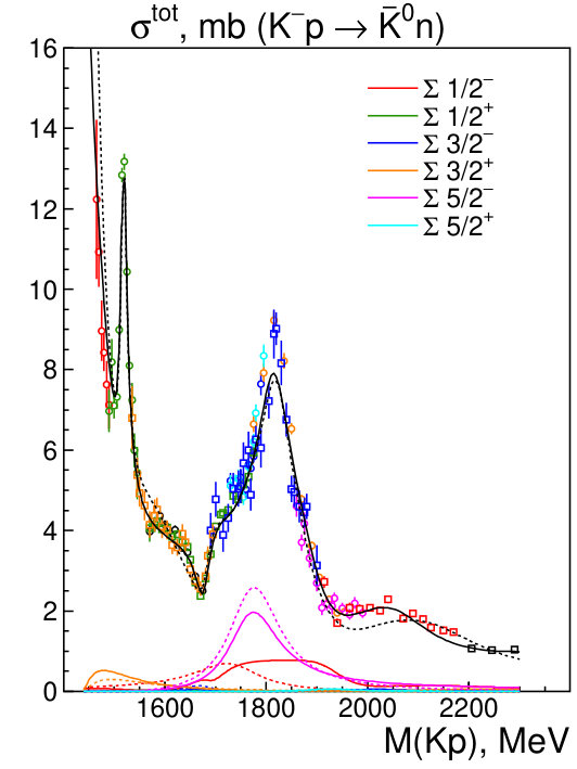 Figure 38