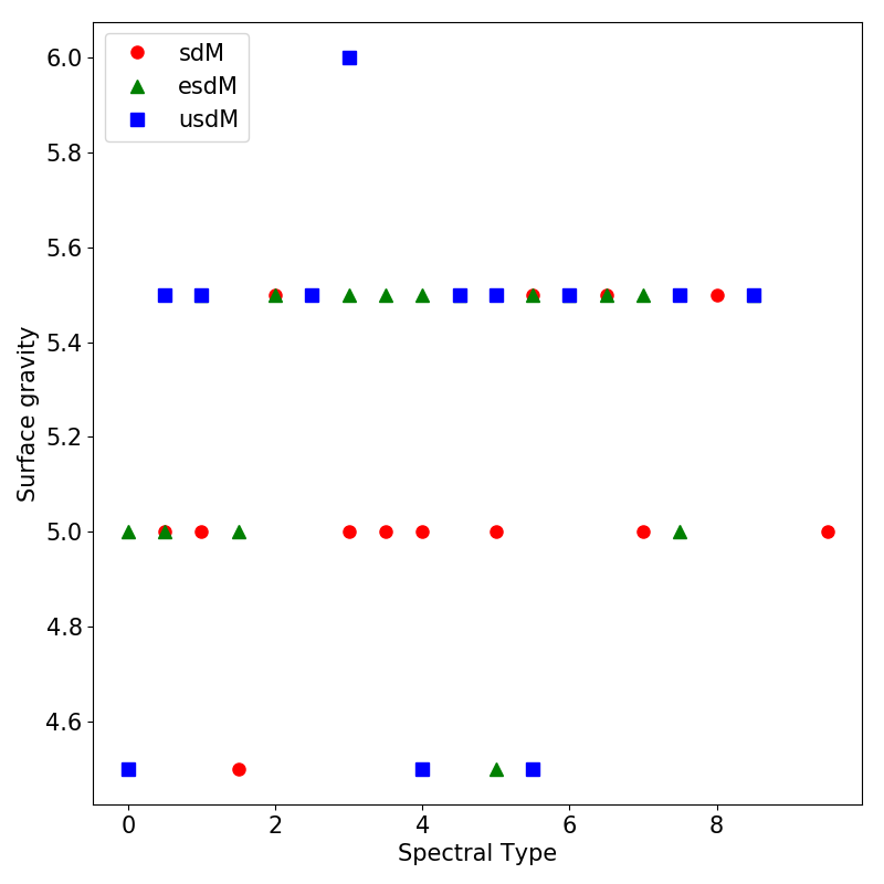 Figure 14