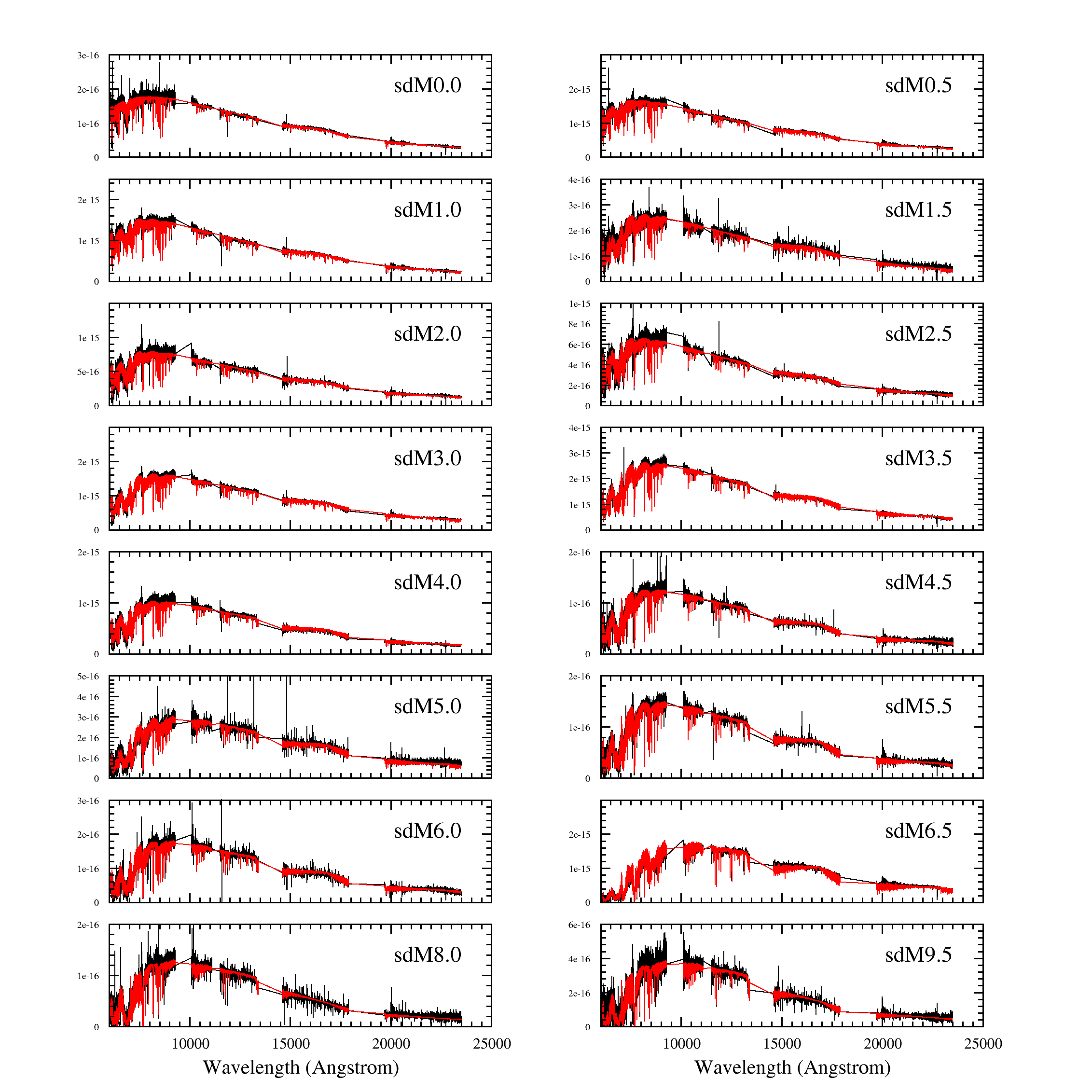 Figure 15