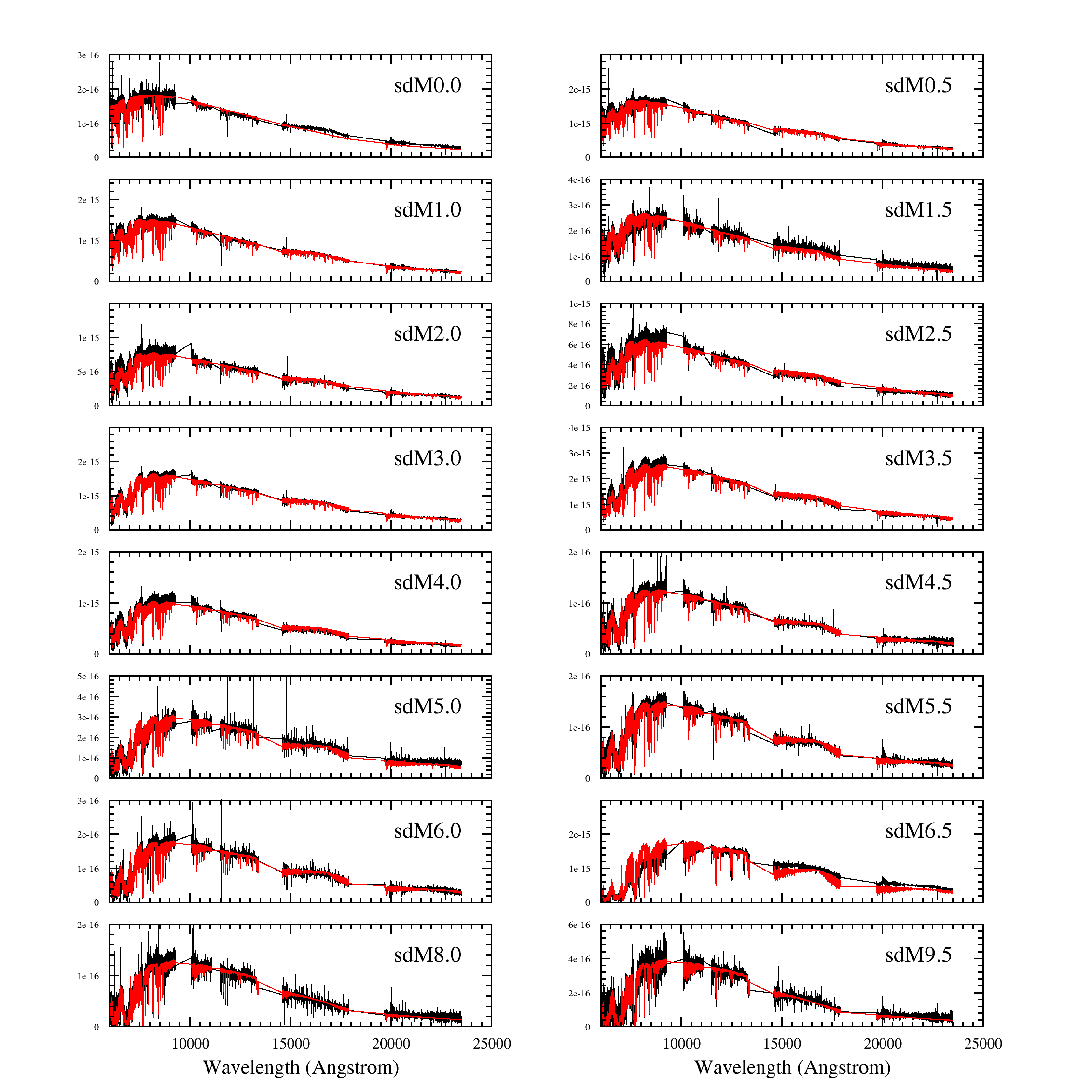 Figure 16