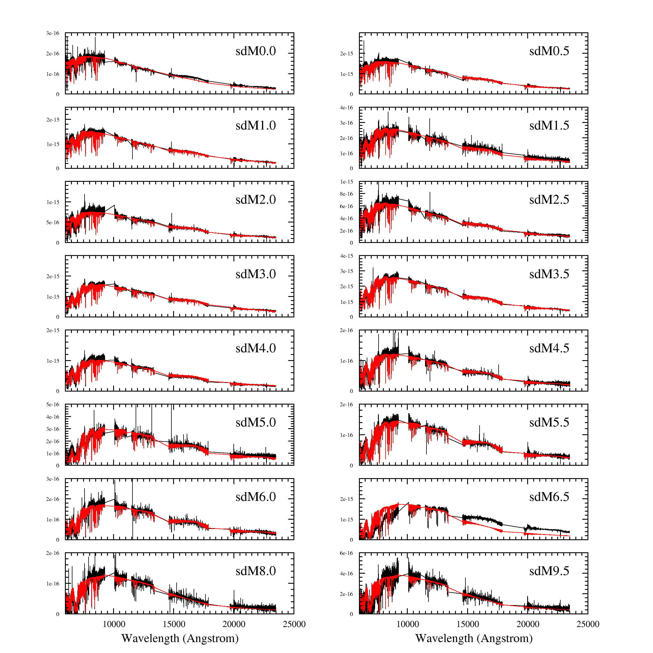 Figure 17
