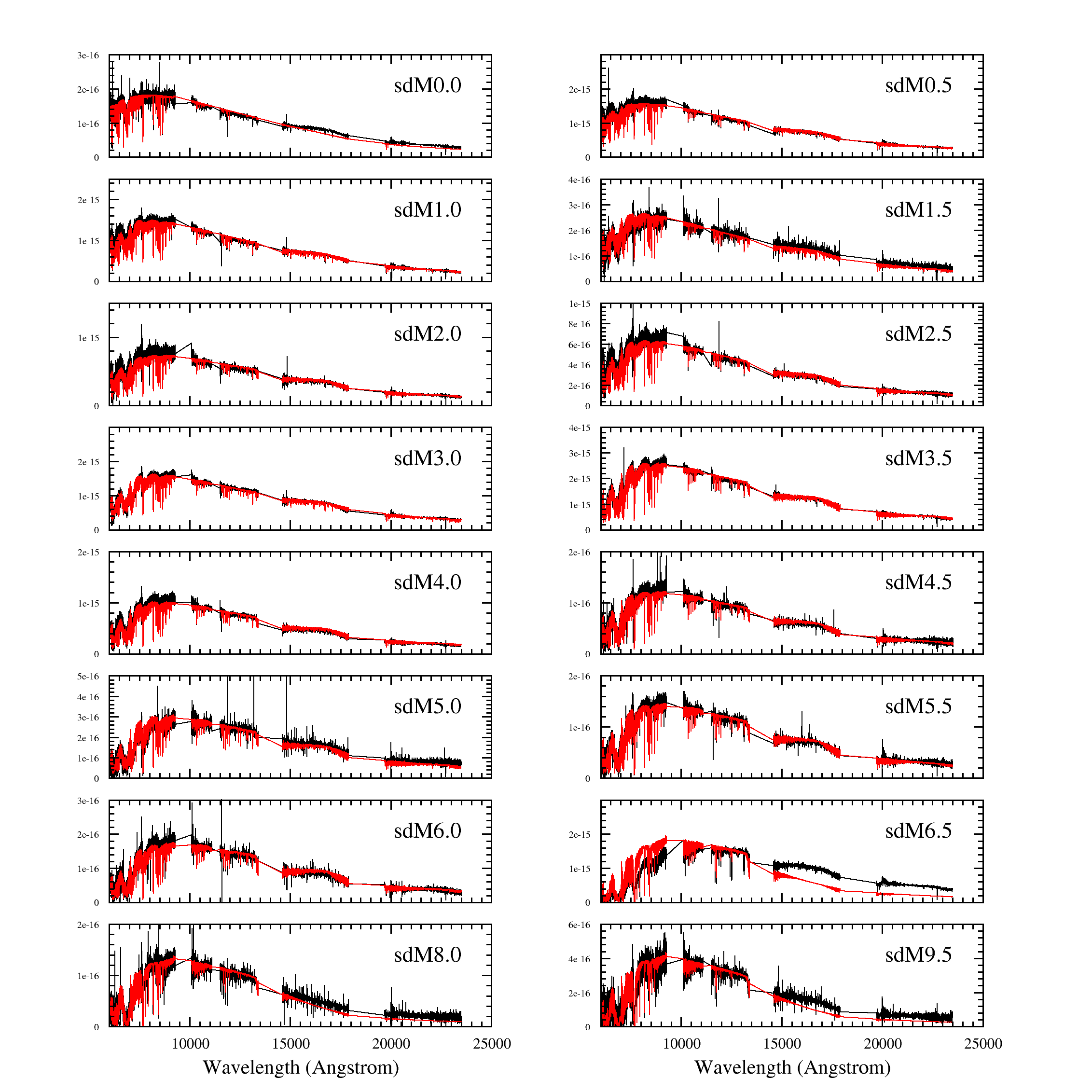 Figure 18