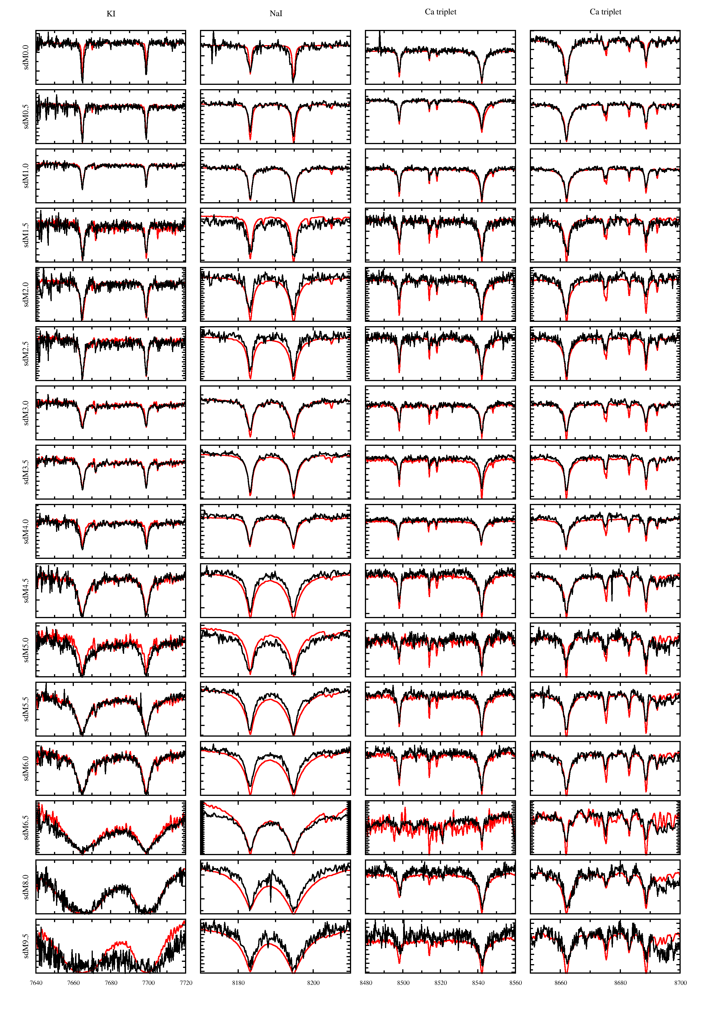 Figure 19
