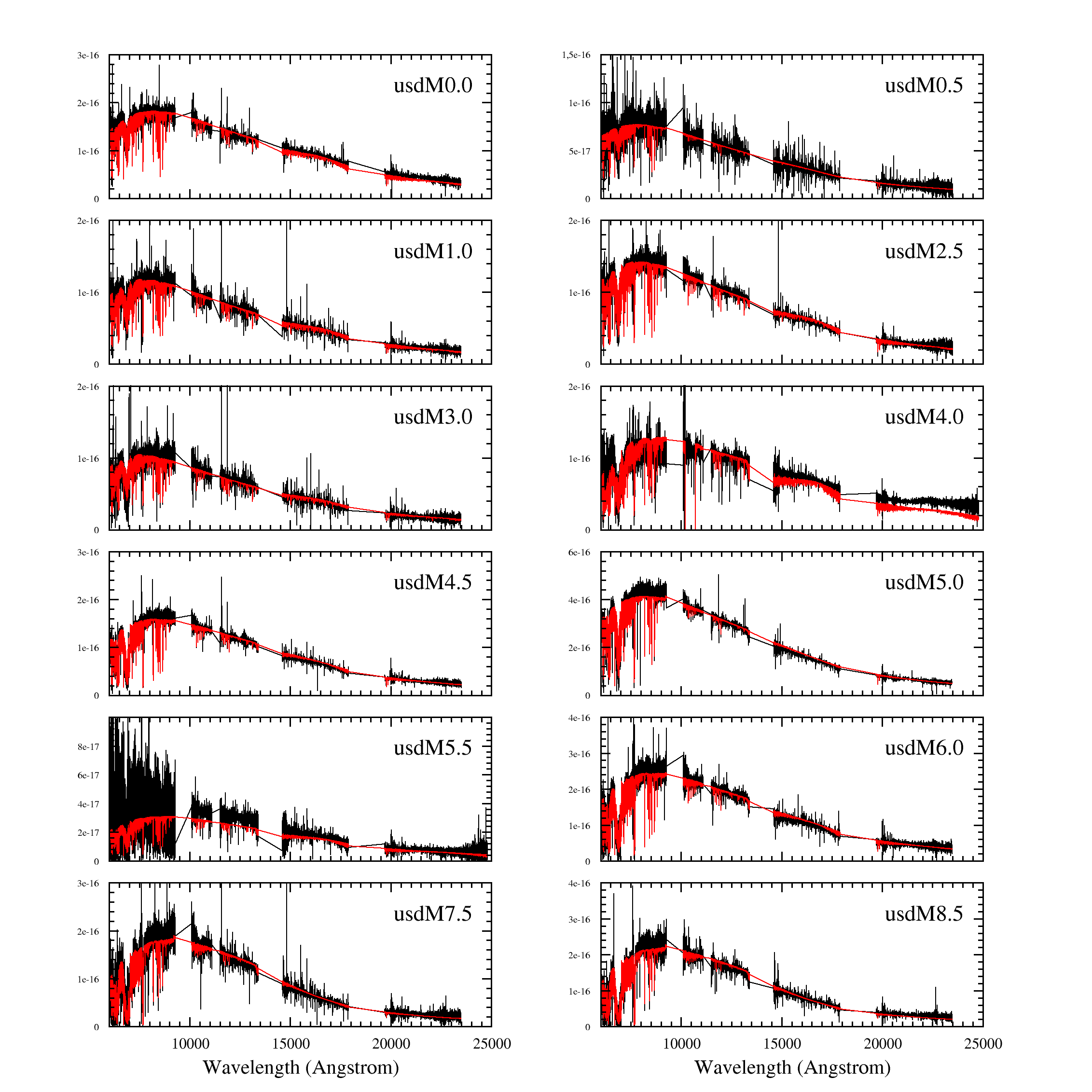 Figure 20